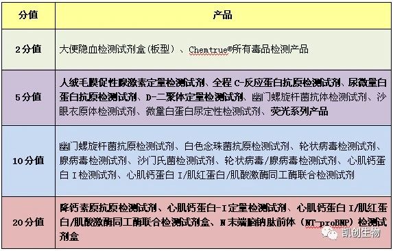 福利來襲┃積分兌換禮品又上新！精美好禮等你來兌！